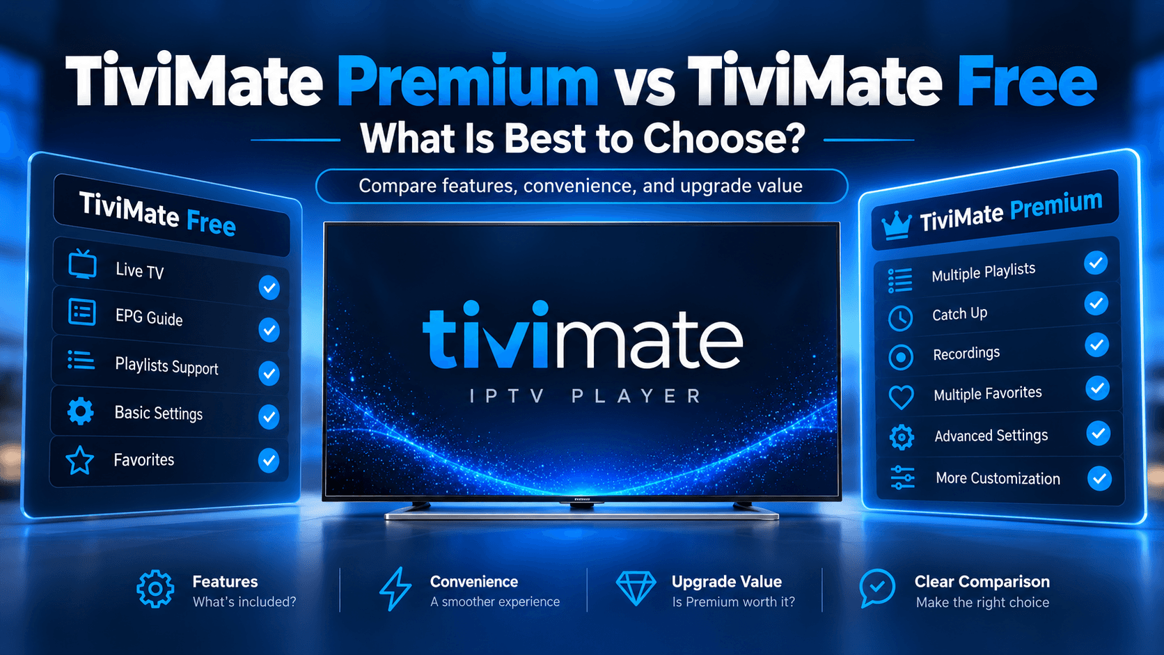 TiviMate Premium vs TiviMate Free comparison chart showing Free and Premium features